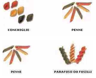 História do Macarrão História do Macarrão