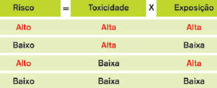 Destino das Embalagens de Agrotóxicos