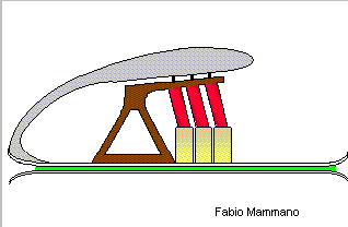 Cóclea