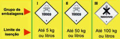 Manuseio de Agrotóxicos