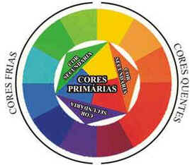 Percepção das Cores