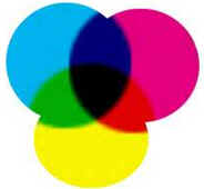 Percepção das Cores