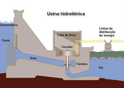 Usina Hidrelétrica Usina Hidrelétrica