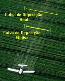 Aplicação Aérea de Agroquímicos Aplicação Aérea de Agroquímicos