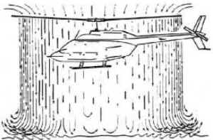 Aplicação com Helicópteros Aplicação com Helicópteros