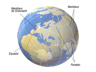 Coordenadas Geográficas
