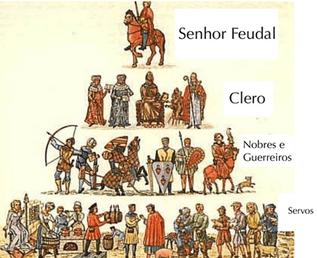 Feudalismo