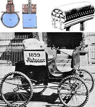 História do Pneu História do Pneu