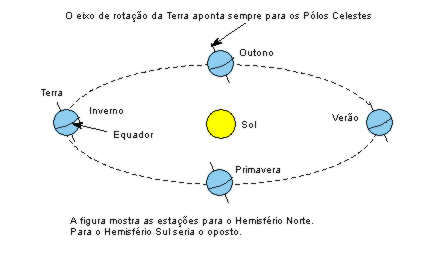 Mecânica Celeste Mecânica Celeste