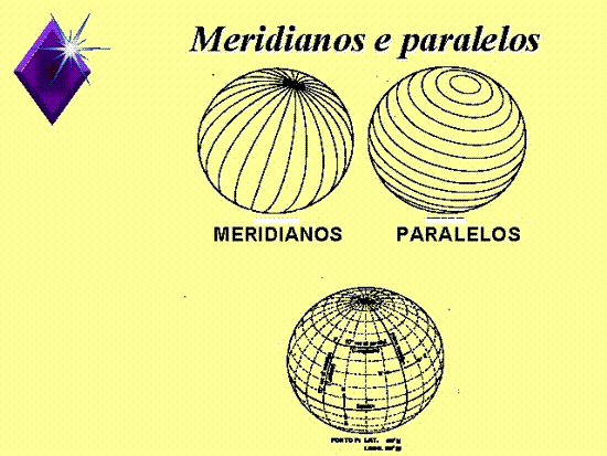 Meridianos e Paralelos