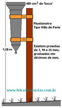 Meteorologia Meteorologia