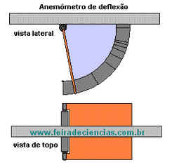 Meteorologia Meteorologia