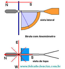 Meteorologia Meteorologia