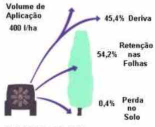 Pulverizador Turbo Atomizador