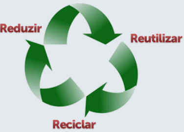 Reduzir, Reutilizar e Reciclar Reduzir, Reutilizar e Reciclar