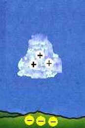 Tempestade Tempestade