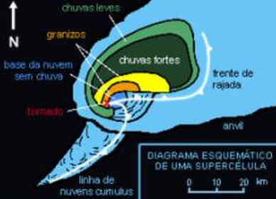 Tempestade Tempestade