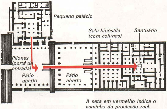 Templos Egípcios Templos Egípcios