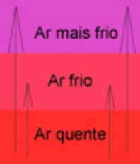 Ventos Ventos