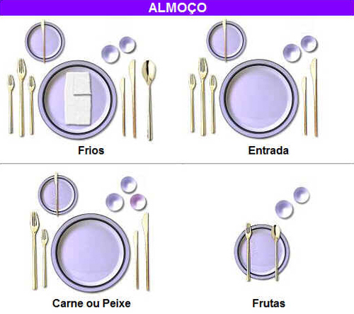 Etiqueta à Mesa