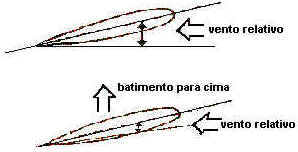 História do Helicóptero