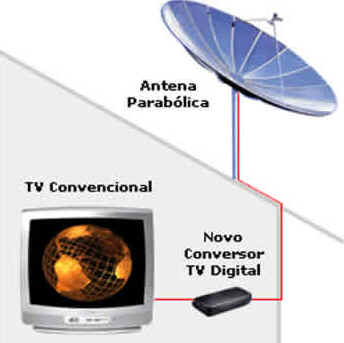 Televisão Digital Televisão Digital