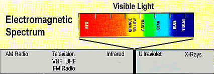 Televisão em Cores Televisão em Cores