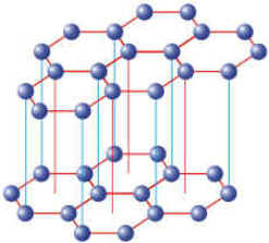 Alotropia