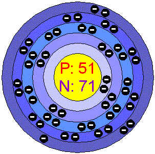 Antimônio Antimônio