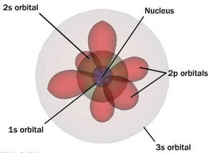 Atomística
