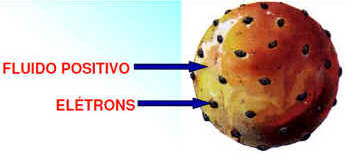 Atomística
