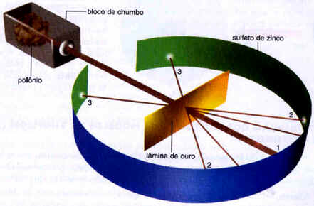 Atomística