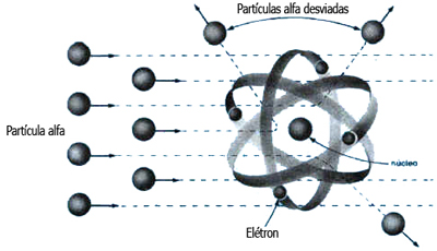 Atomística