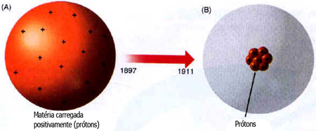 Atomística