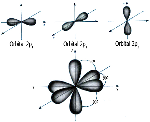 Atomística