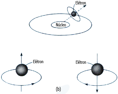 Atomística