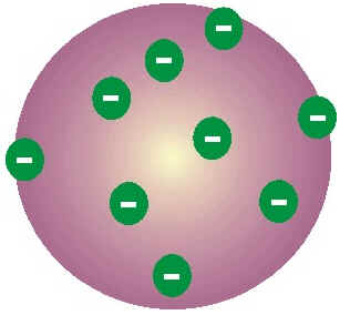 Atomística