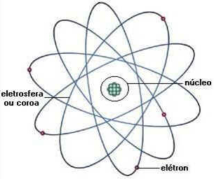Atomística