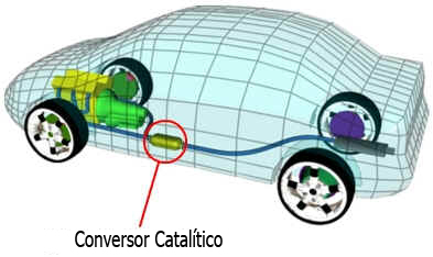 Conversor Catalítico Conversor Catalítico