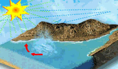 Dessalinização da Água Dessalinização da Água