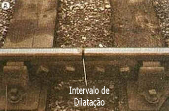 Dilatação Dilatação