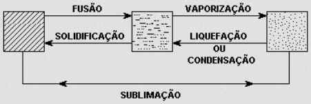 Dilatação Térmica