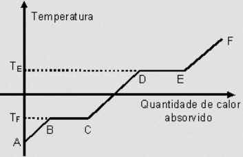 Dilatação Térmica