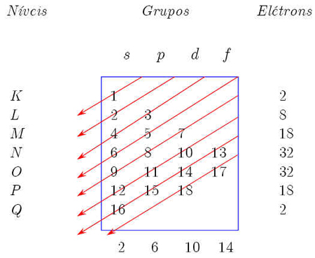 Distribuição Eletrônica
