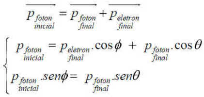 Dualidade do Elétron