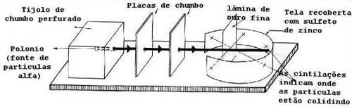 Estrutura Atômica