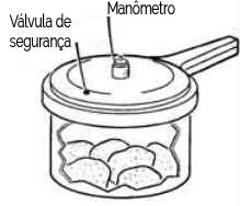 Evaporação e Ebulição