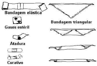 Fraturas