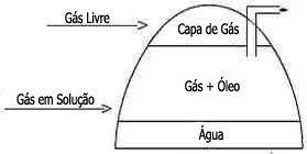 Gás Natural
