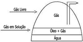 Gás Natural